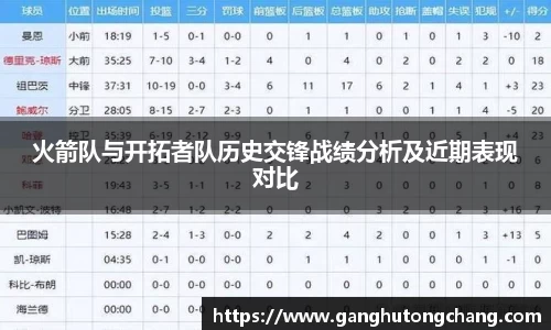 火箭队与开拓者队历史交锋战绩分析及近期表现对比