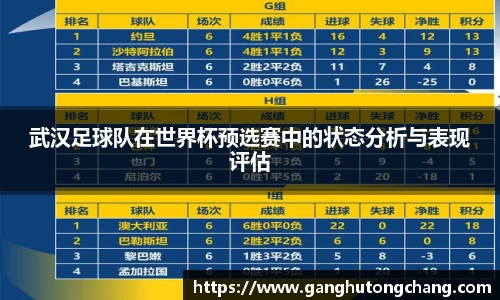 武汉足球队在世界杯预选赛中的状态分析与表现评估