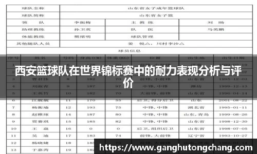 西安篮球队在世界锦标赛中的耐力表现分析与评价