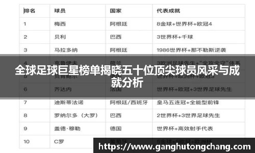 全球足球巨星榜单揭晓五十位顶尖球员风采与成就分析