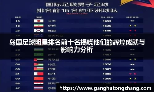 岛国足球明星排名前十名揭晓他们的辉煌成就与影响力分析