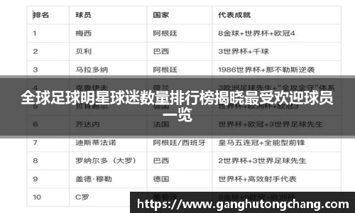 全球足球明星球迷数量排行榜揭晓最受欢迎球员一览